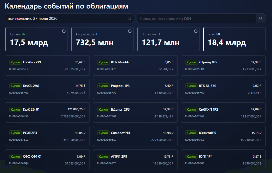 Календарь выплат по облигациям